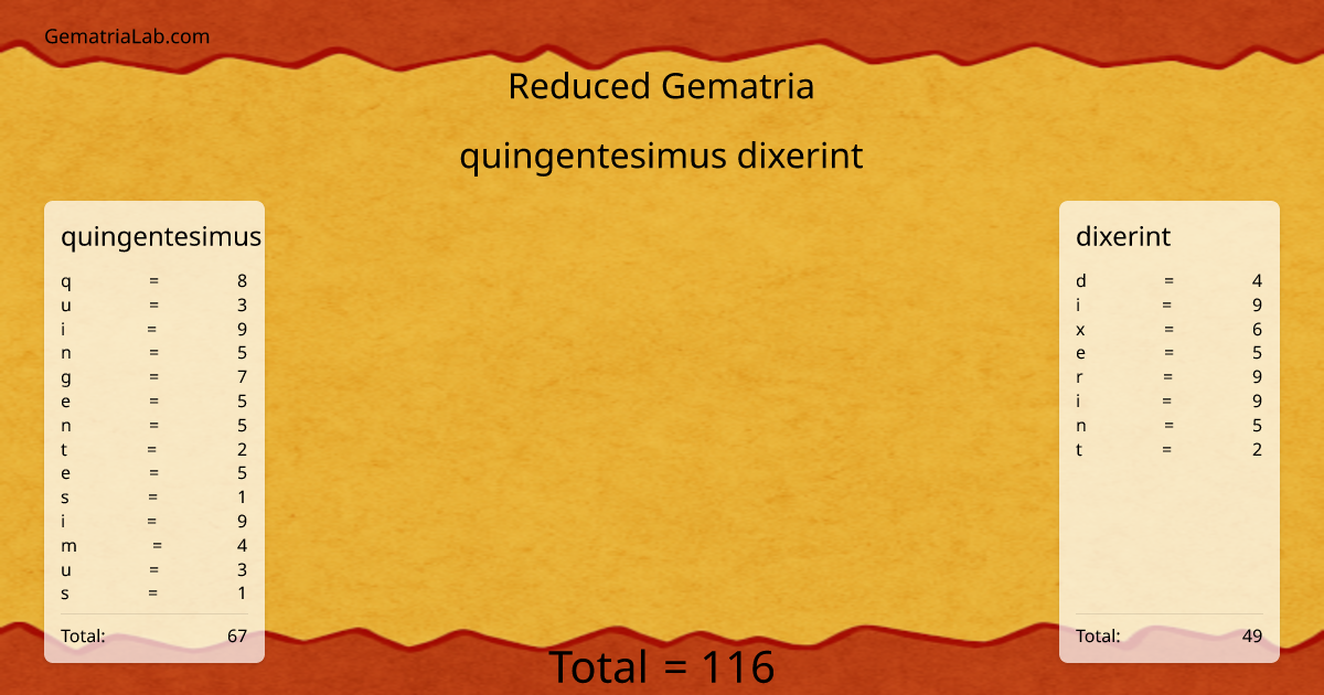 quingentesimus dixerint in reduced Gematria